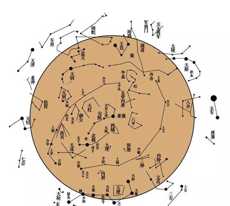 七十二星宿|28星宿 72地煞 36天罡是什么